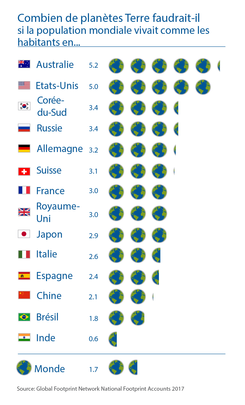 Résultat de recherche d'images pour "jour du dépassement par pays"