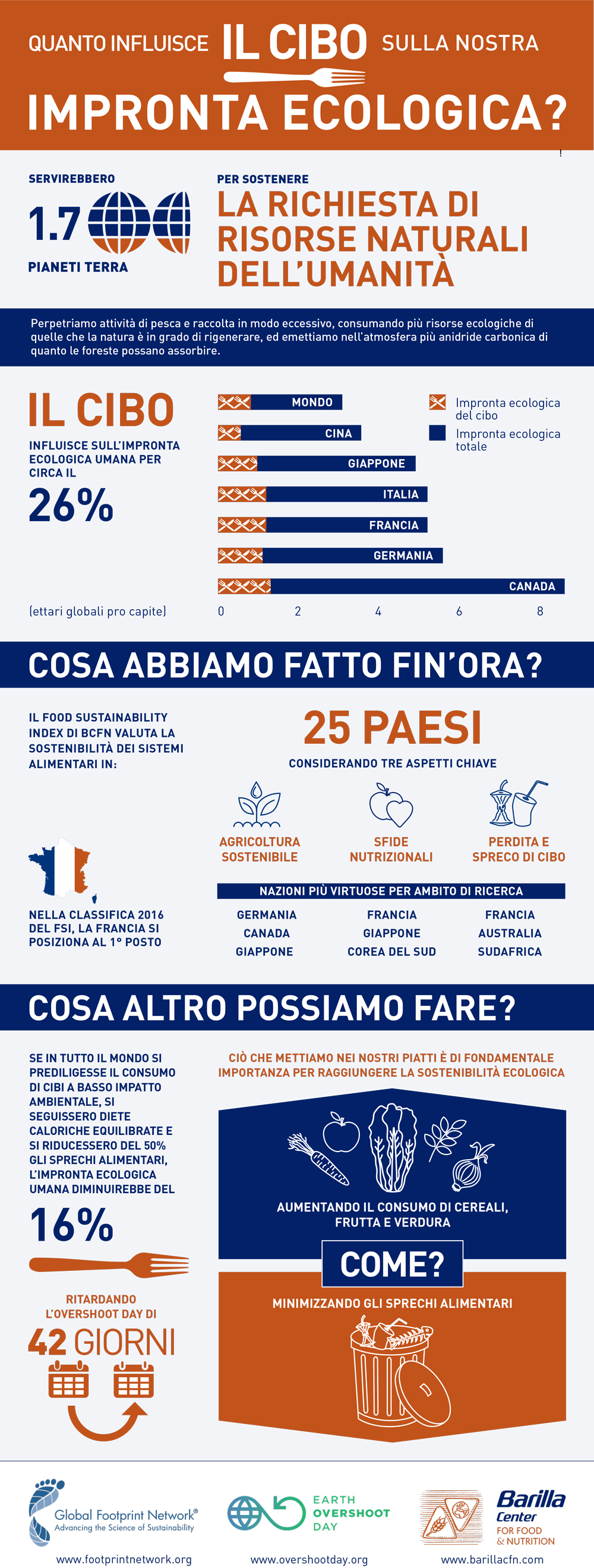 impronta ecologica cibo