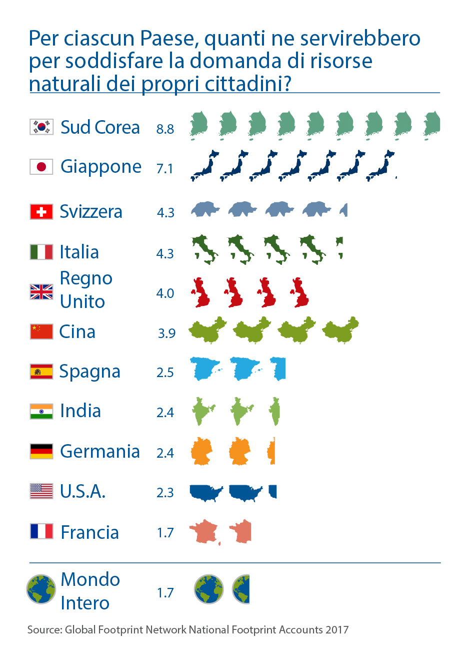 Press Release Italian Earth Overshoot Day