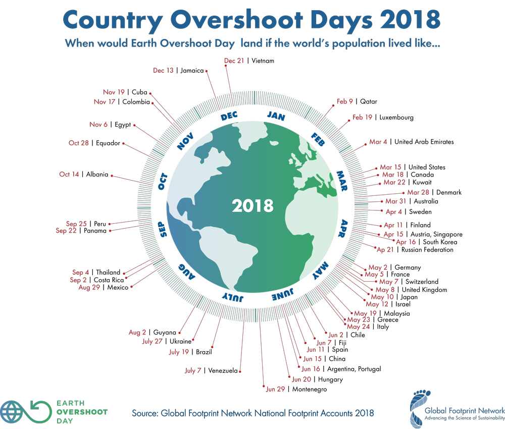 Earth Overshoot Day