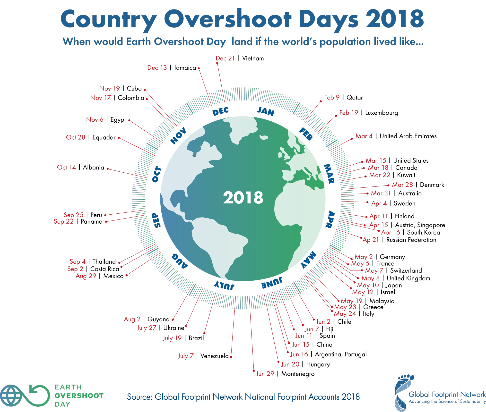 Infographics Earth Overshoot Day