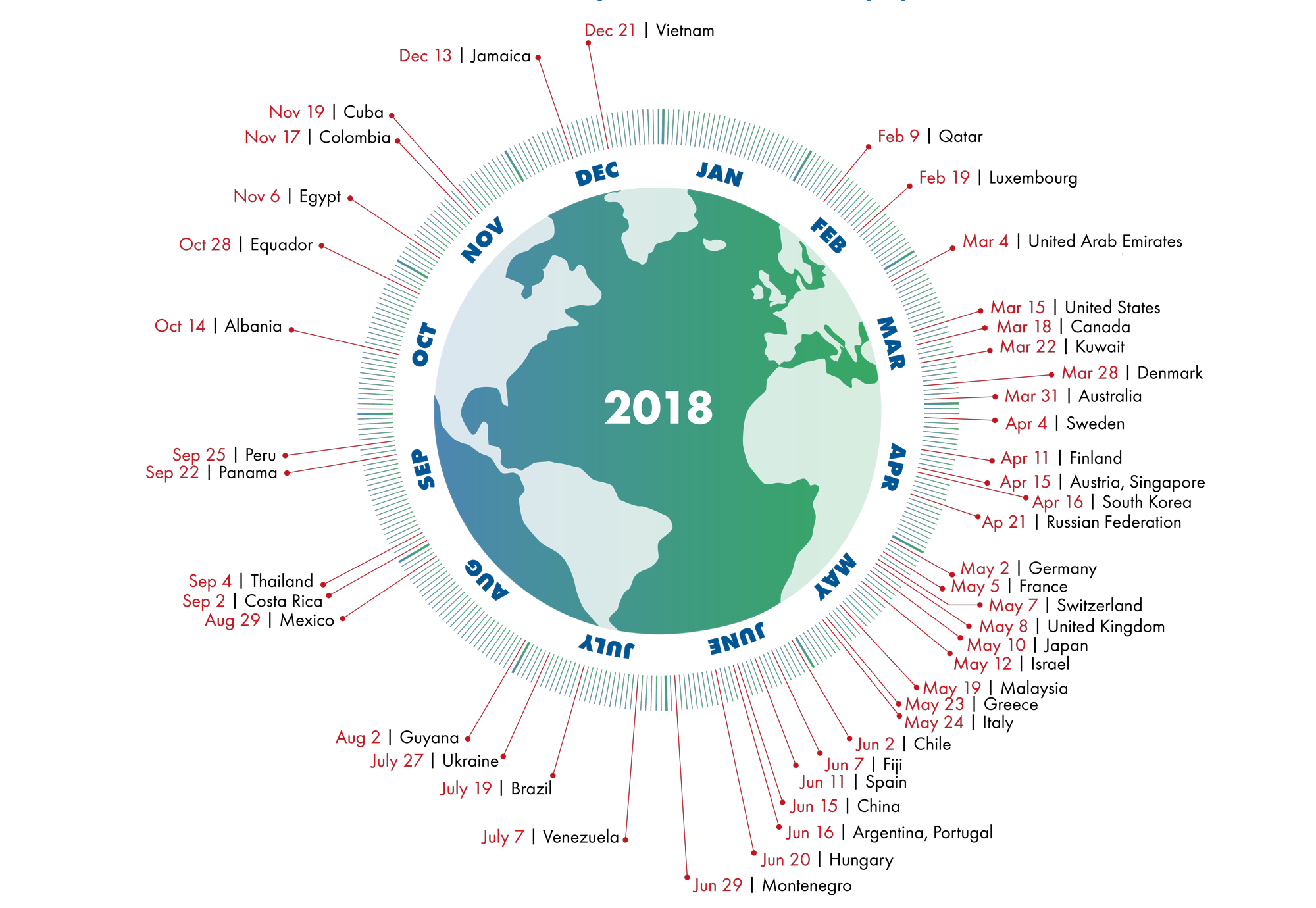 world overshoot day