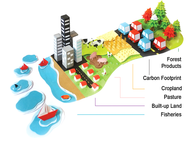 Bildergebnis für ecological footprint