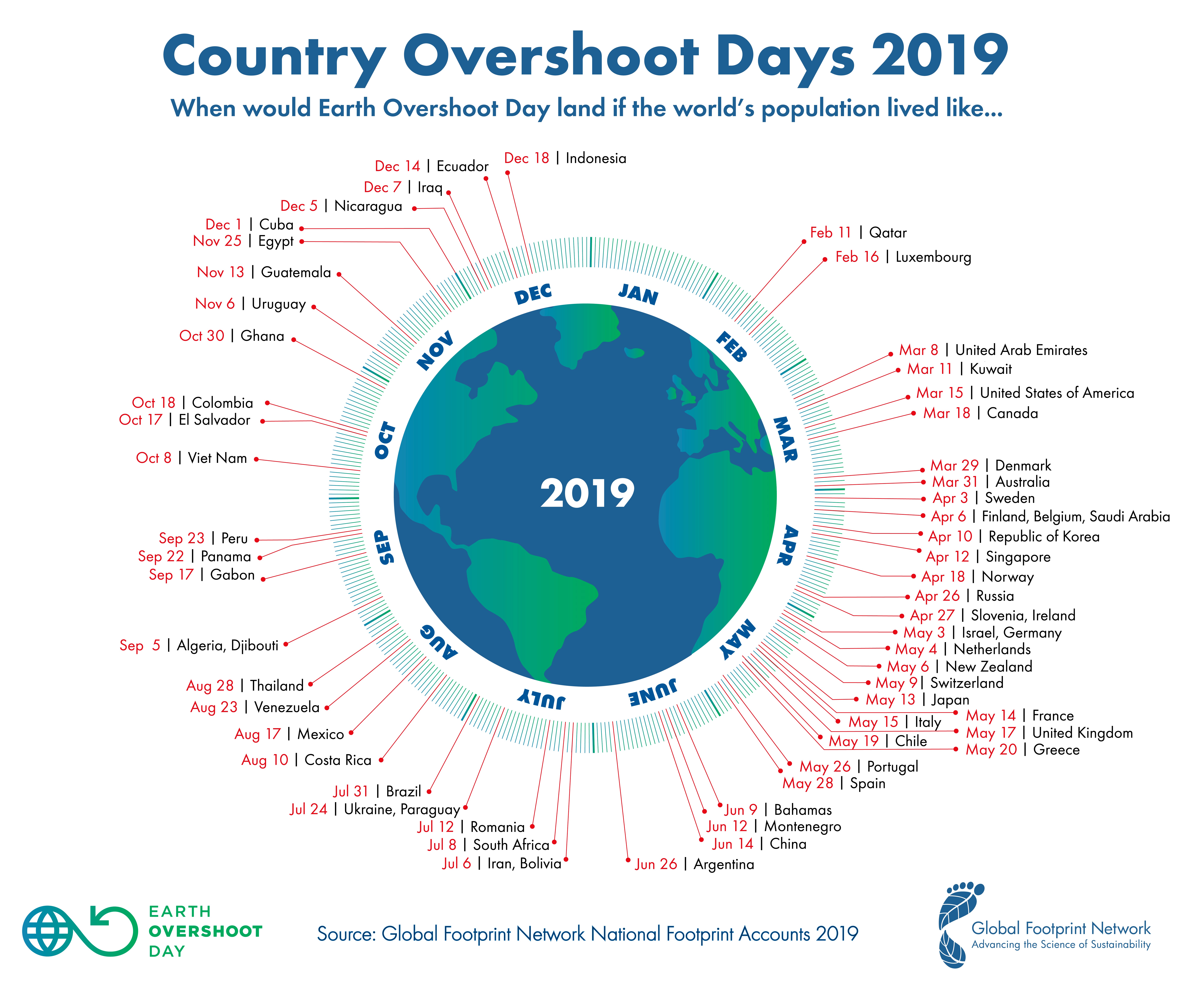 Infographics Earth Overshoot Day
