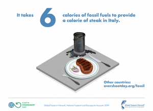 illustration of steak and glass of oil/petrol on table