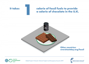 illustration of chocolate and oil barrel on table