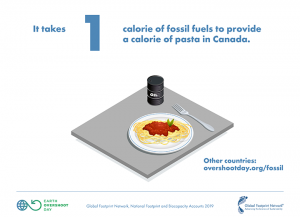 illustration of pasta and oil barrel on table