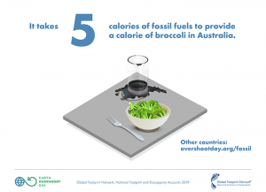 illustration of broccoli and glass of oil/petrol on table