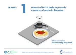 illustration of pasta and glass of oil/petrol on table