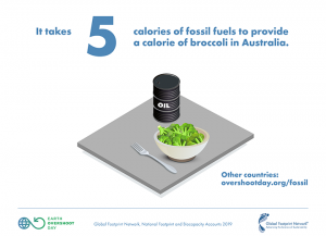 illustration of broccoli and oil barrel on table