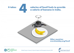illustration of bananas and glass of oil/petrol on table