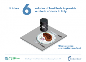 illustration of steak and oil barrel on table