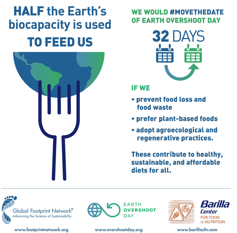 Earth Overshoot Day 2025 Myrle Laverna