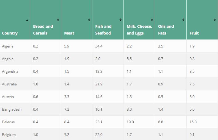 food_table_screenshot_crop - Earth Overshoot Day