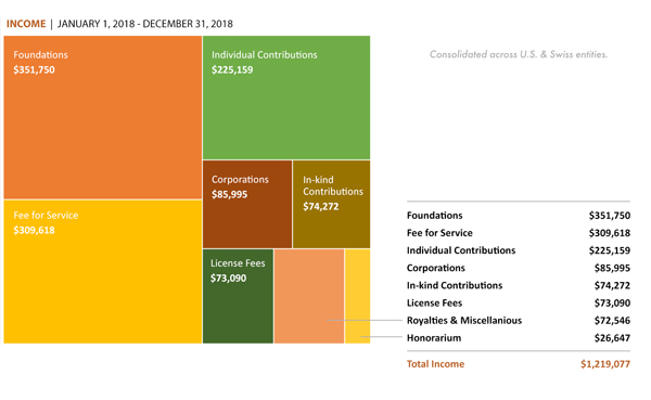 global footprint network income 2018