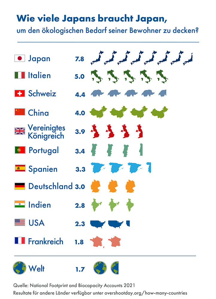 Leben schon deutschland wie in sie lange LANGE LEBEN