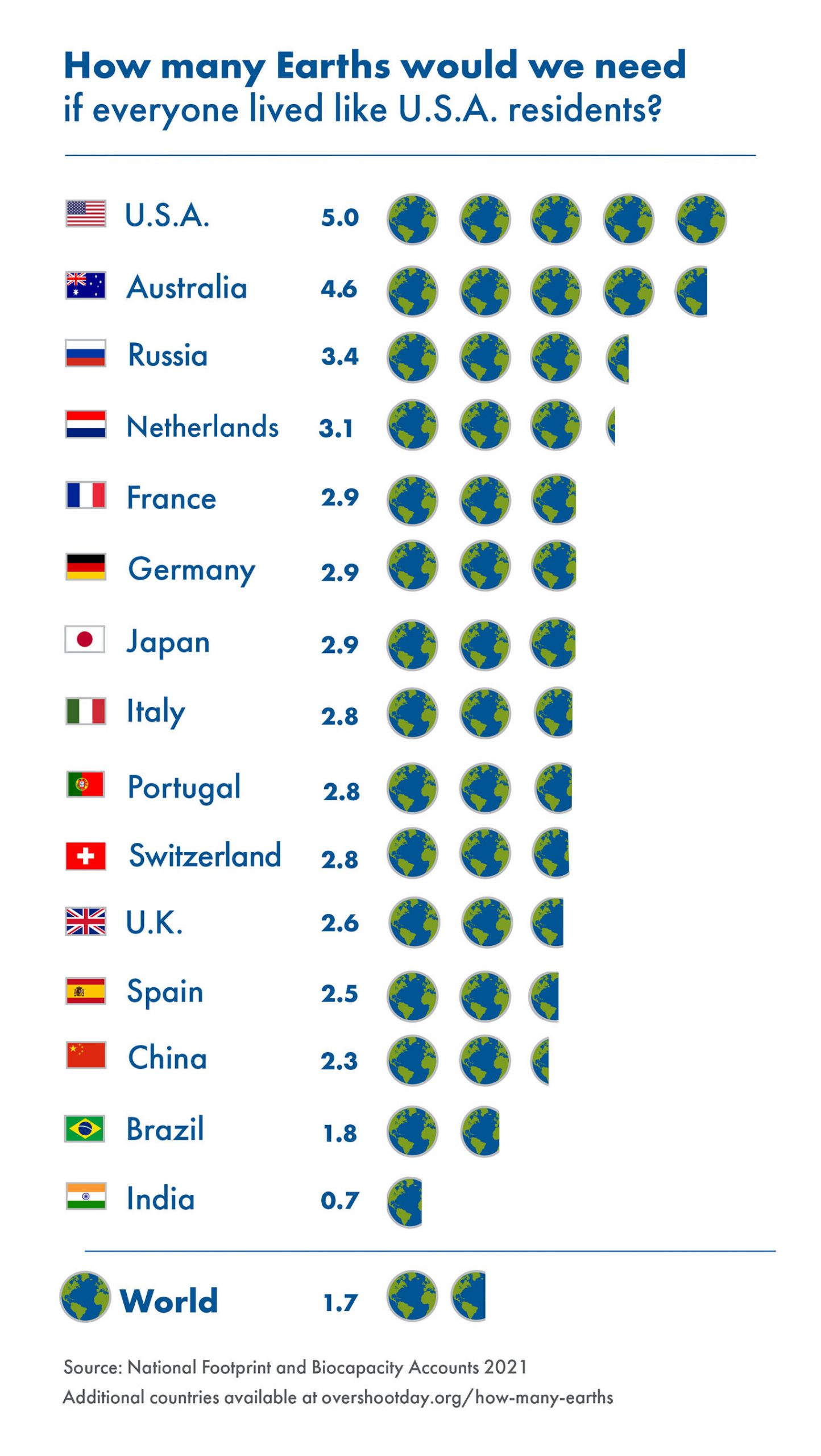 Netherlands Earth Overshoot Day English - Earth Overshoot Day