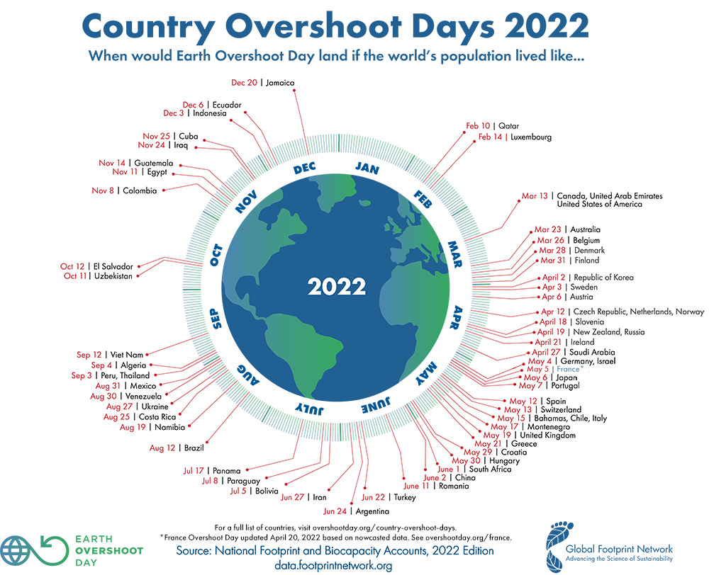 Country Overshoot Days 2022 Earth Overshoot Day