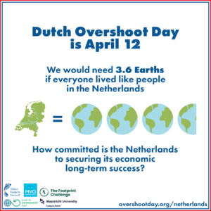 dutch overshoot day 3.6 earths