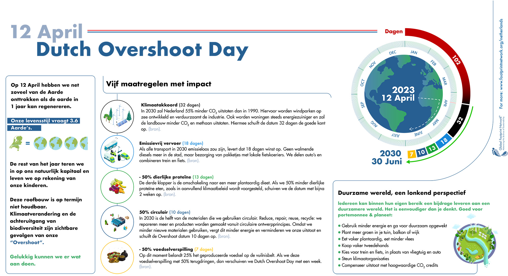 Persbericht Dutch Overshoot Day 2023 Earth Overshoot Day
