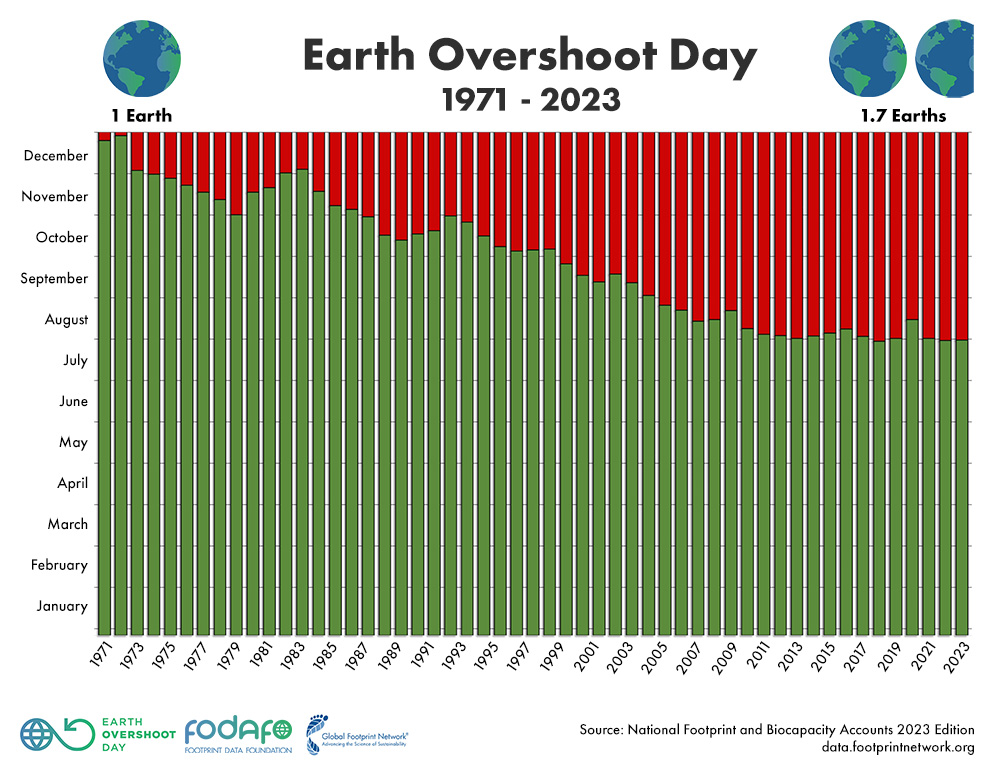 www.overshootday.org