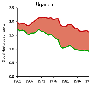 Which countries are in ecological debt?/ WORLD ECONOMIC FORUM