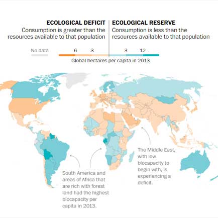 We would need 1.7 Earths to make our consumption sustainable / Washington Post